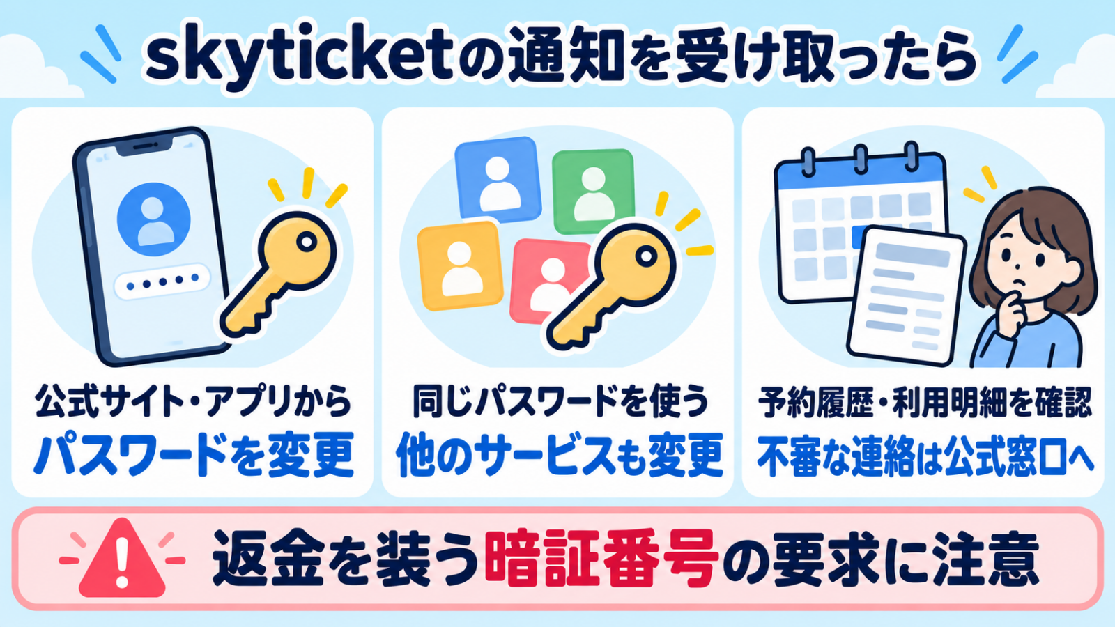 公式サイト・アプリからパスワード変更、使い回し先も変更、予約履歴と利用明細の確認。返金を装う暗証番号の要求に注意