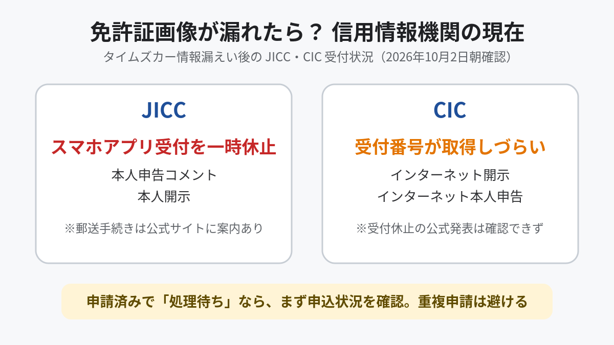 タイムズカー情報漏えい後のJICC・CIC受付状況（2026年10月2日朝確認）