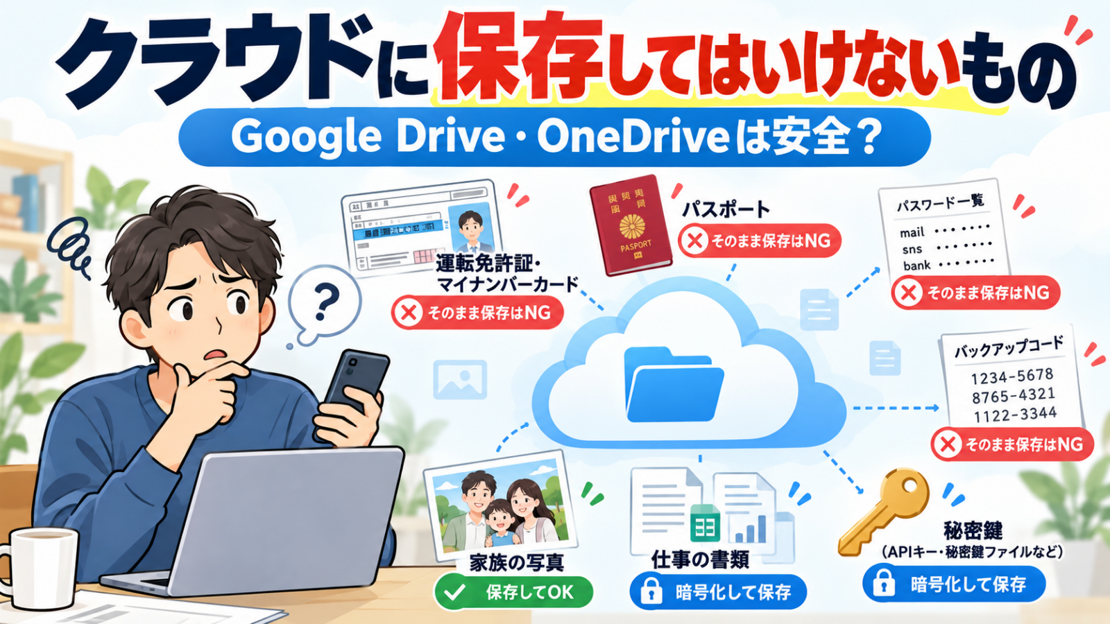 クラウドストレージに保存する情報の安全性を解説する図解