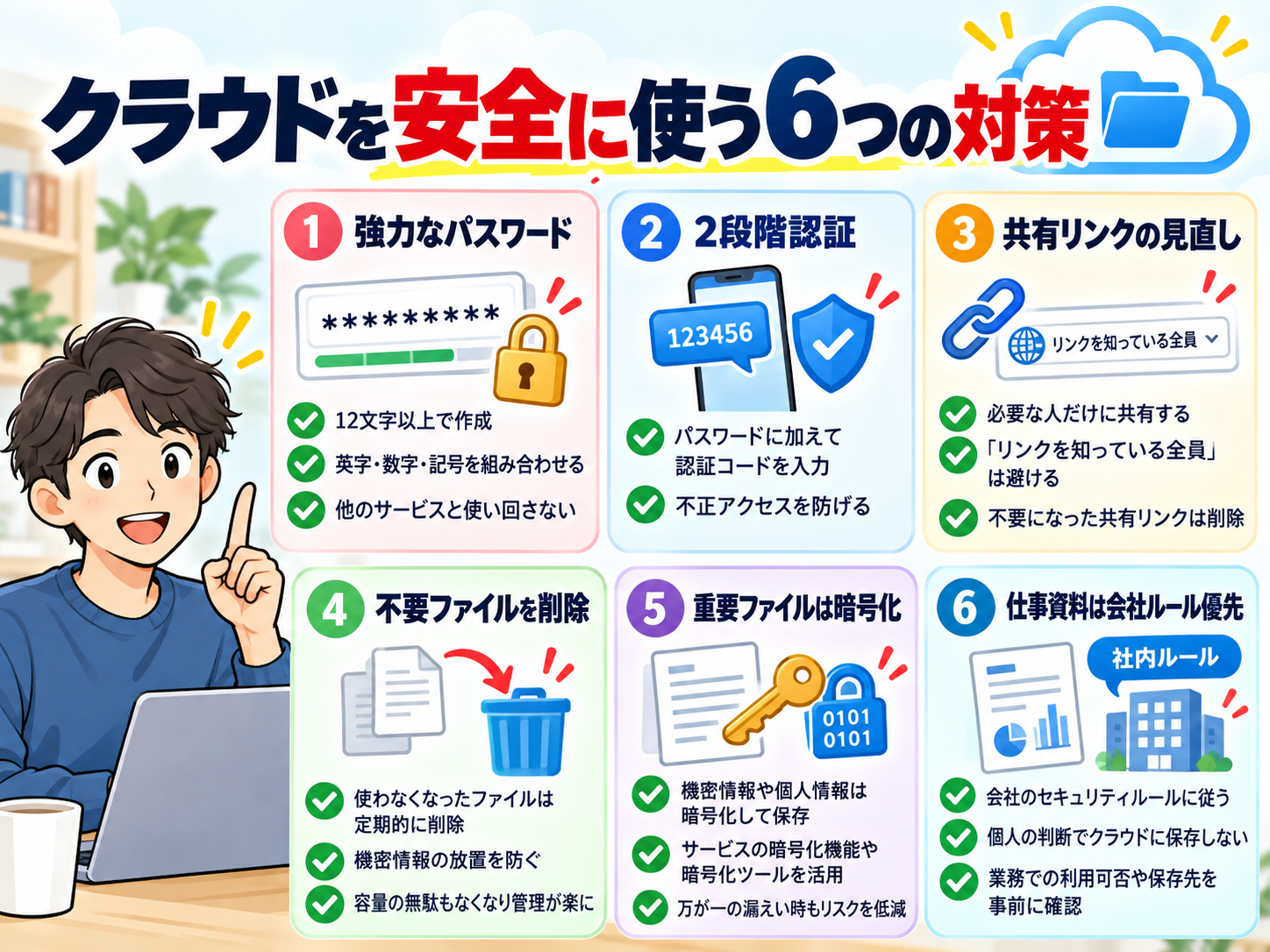 身分証を暗号化してクラウド保存する流れを解説する図解