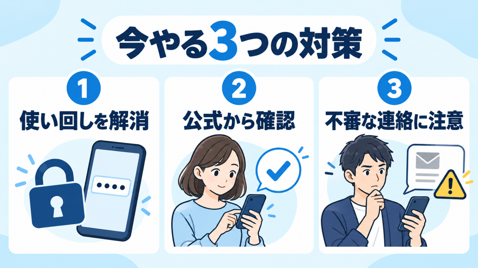 使い回しを解消、公式から確認、不審な連絡に注意の3つの対策