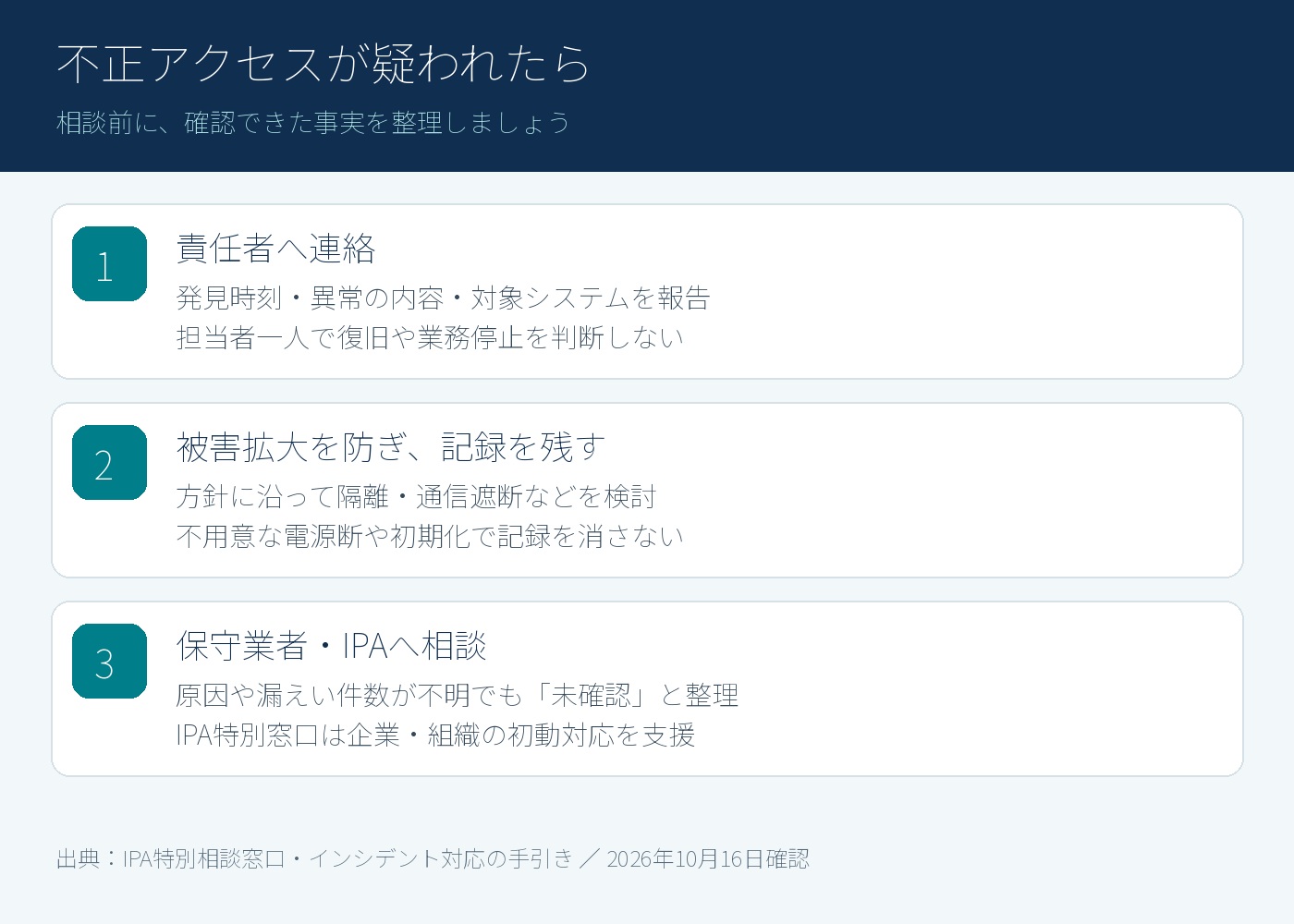 責任者への連絡、被害拡大防止と記録の保全、保守業者やIPAへの相談を示す図