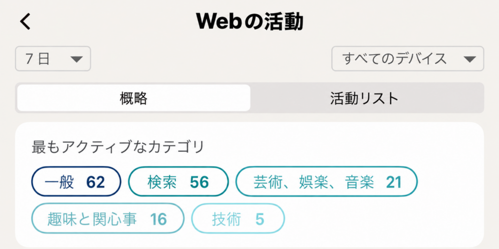 保護者アプリのWeb活動カテゴリ