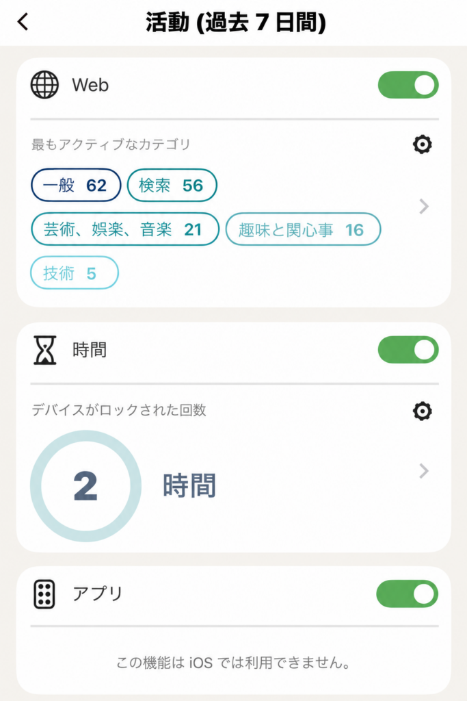 保護者アプリのWeb・時間の監視一覧