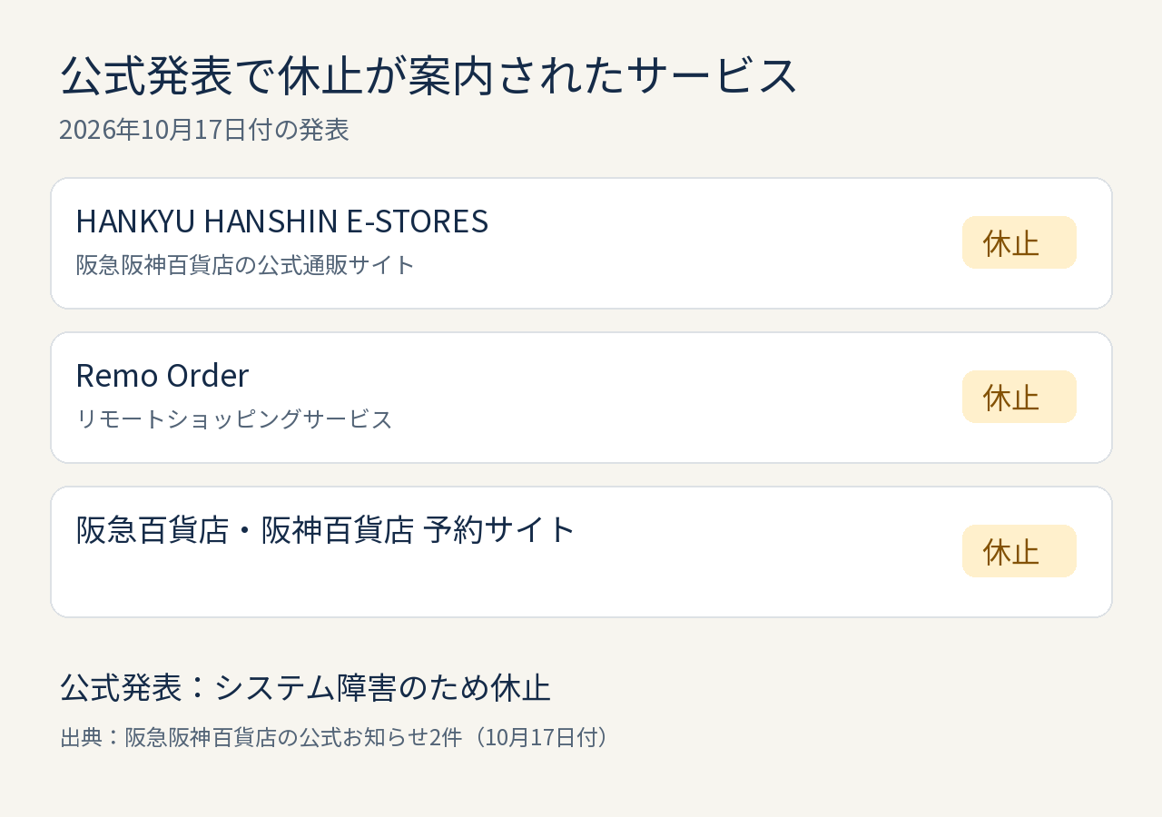 2026年10月17日付の公式発表で休止が案内されたE-STORES、Remo Order、阪急百貨店・阪神百貨店予約サイト