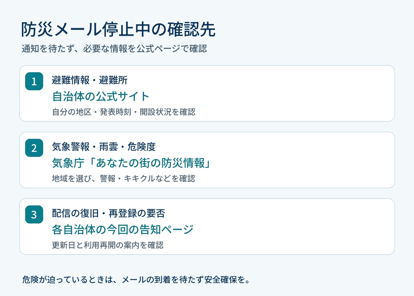避難情報は自治体公式サイト、気象警報は気象庁、復旧は自治体の告知ページで確認